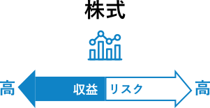 株式