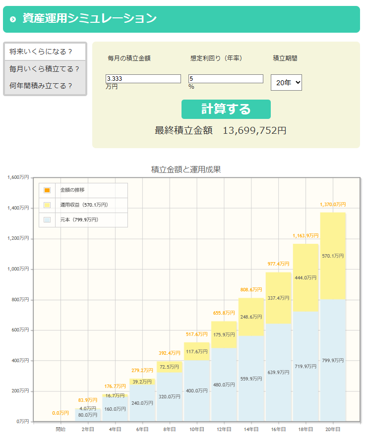 少額投資非課税制度シミュレーション