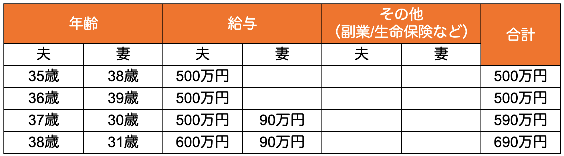 収入チェック表のイメージ