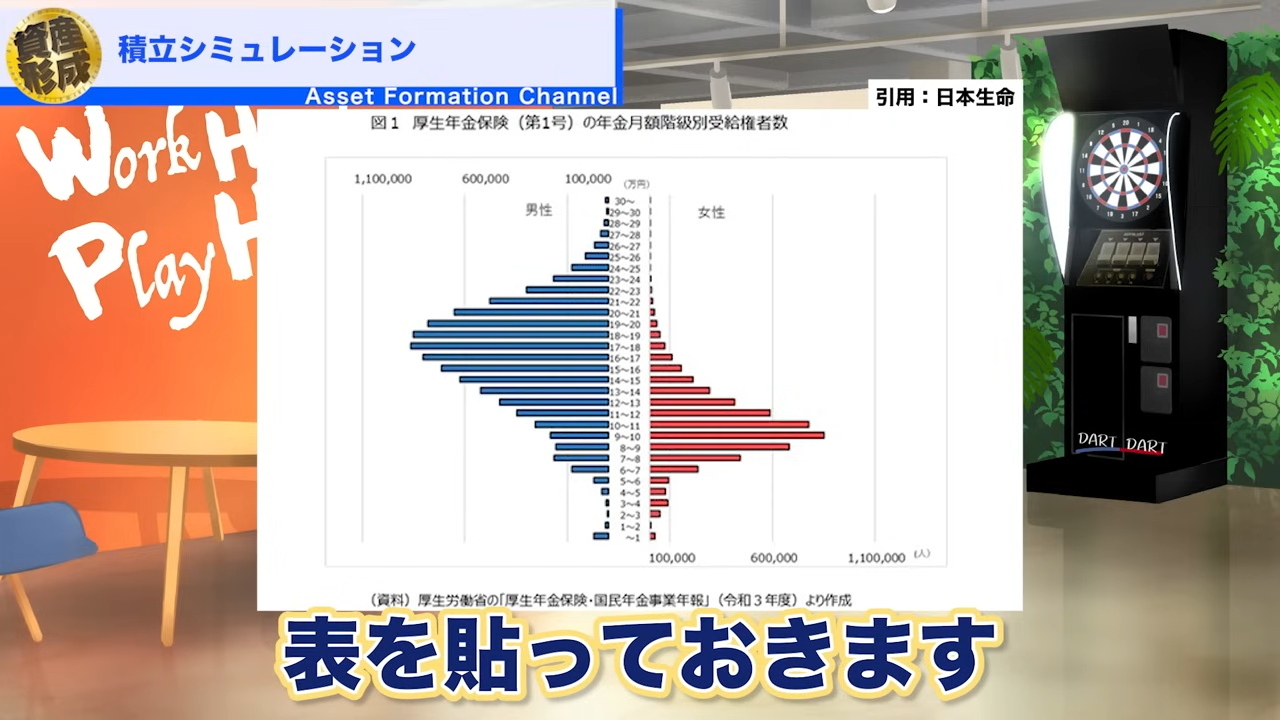 新NISA積立シミュレーション】50代・60代からでも老後資金を増やすことができる理由 - ココザス株式会社