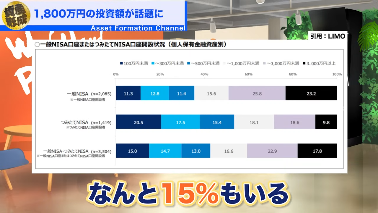 新NISA積立シミュレーション】50代・60代からでも老後資金を増やすことができる理由 - ココザス株式会社