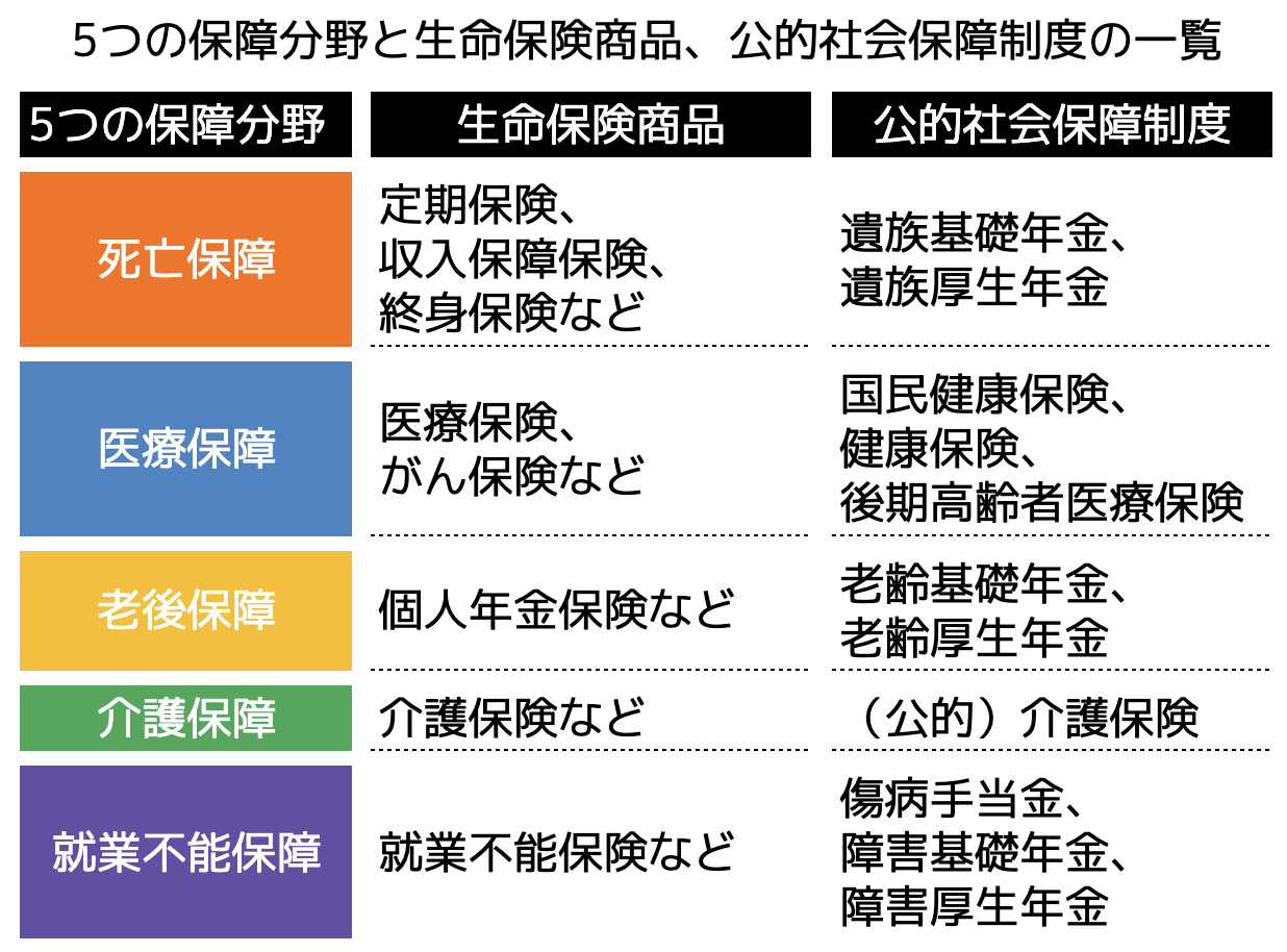 生命保険で年間◯万円の節約？家計における生命保険の見直しのポイント徹底解説！ - ココザス株式会社