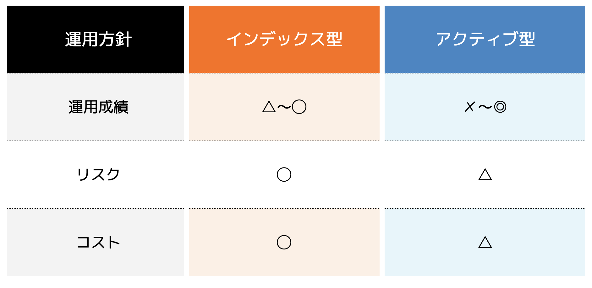 投資信託にはどんな種類がある？選び方のコツまで徹底解説！ - ココザス株式会社