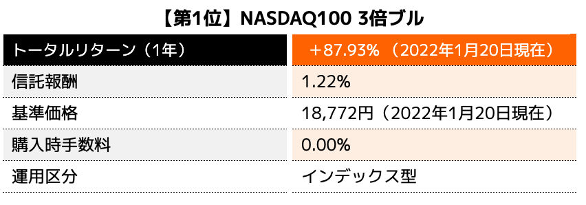 【第1位】NASDAQ100 3倍ブル