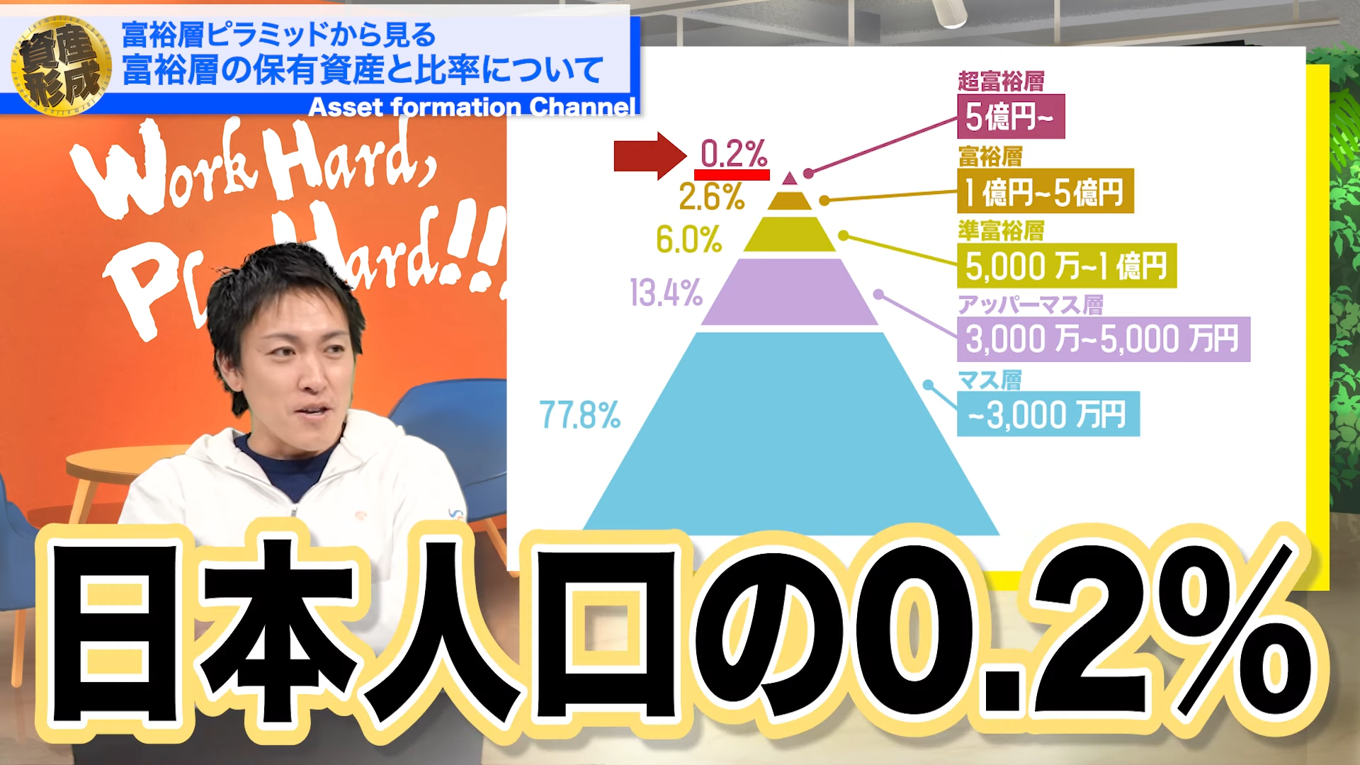 超富裕層は日本の上位0.2%のグラフ