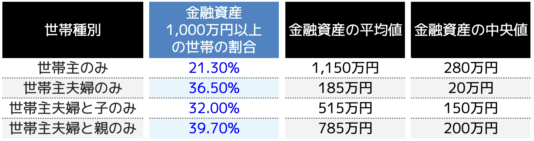 1000万円貯金するコツとは？】具体的手法やシミュレーションも紹介 - ココザス株式会社