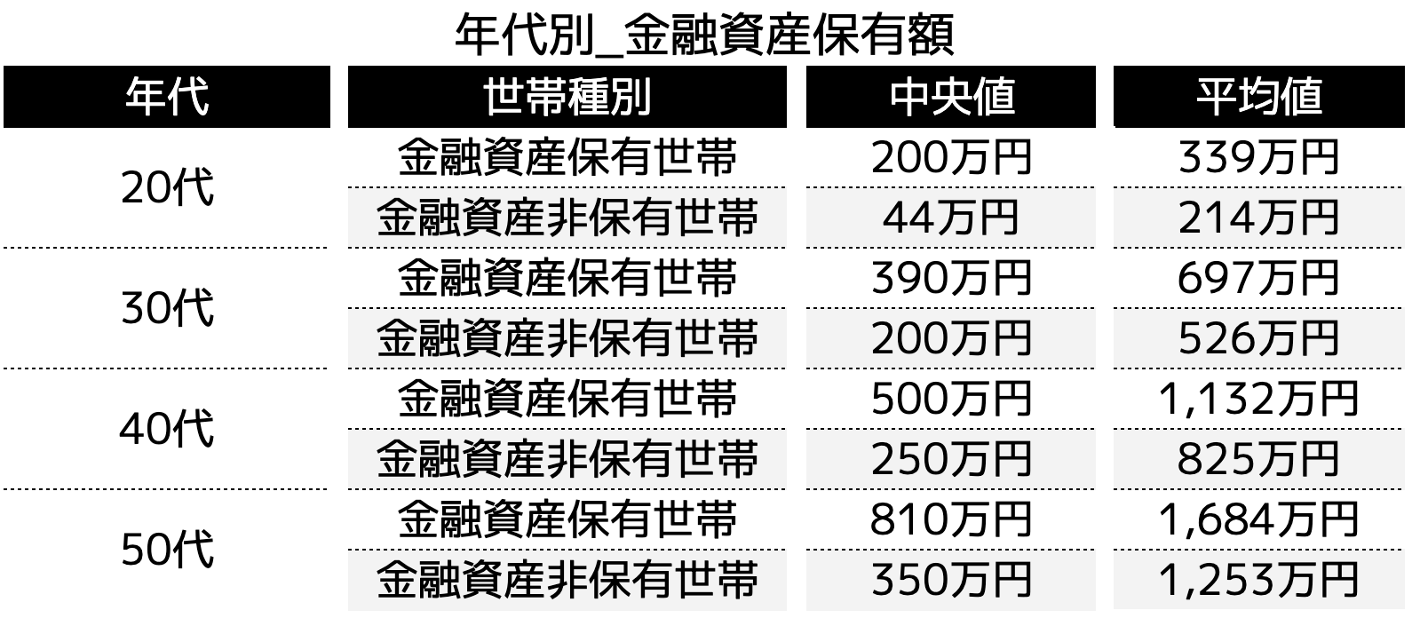 理想の子育ての貯金額はいくら必要？必要な貯金額の計算と貯め方のポイント - ココザス株式会社
