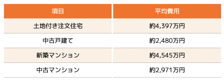年代別ライフイベント一覧を網羅的にご紹介!ライフプランを立てる準備をしよう – ココザス株式会社 年代別ライフイベント一覧を網羅的にご紹介!ライフプランを立てる準備をしよう – ココザス株式会社