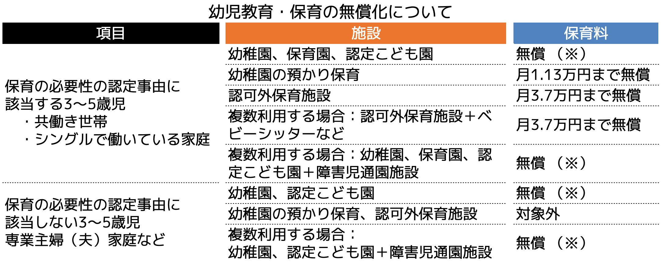 幼児教育・保育の無償化について