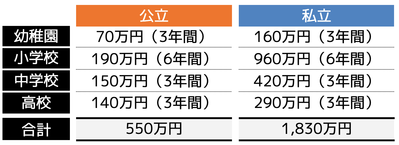 平成30年度子供の学習費調査の結果について