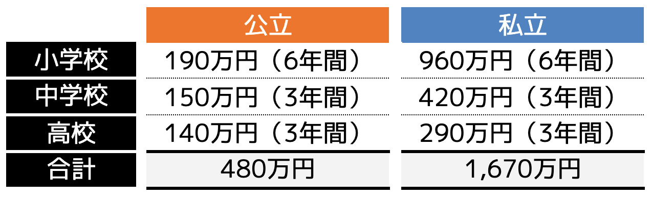 平成30年度子供の学習費調査の結果について