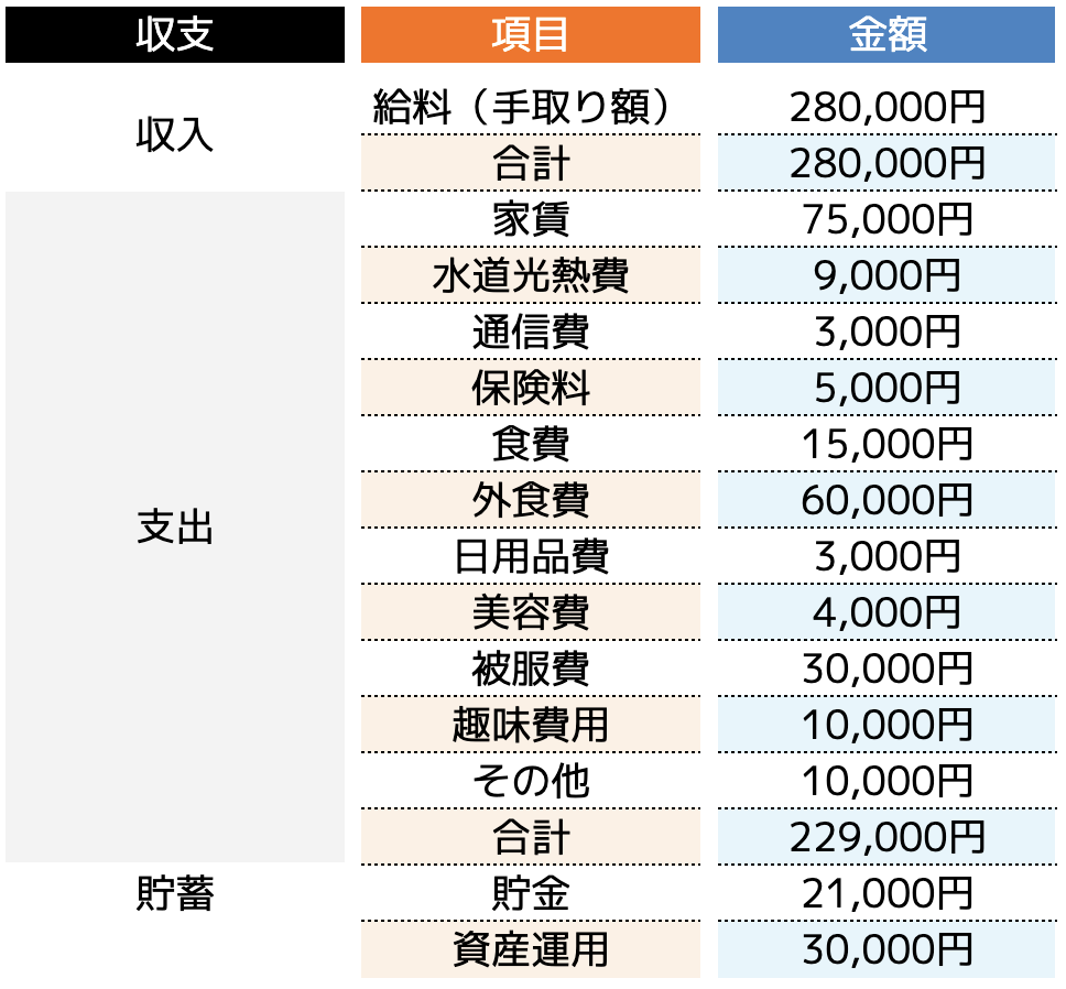 生活費計算のイメージ