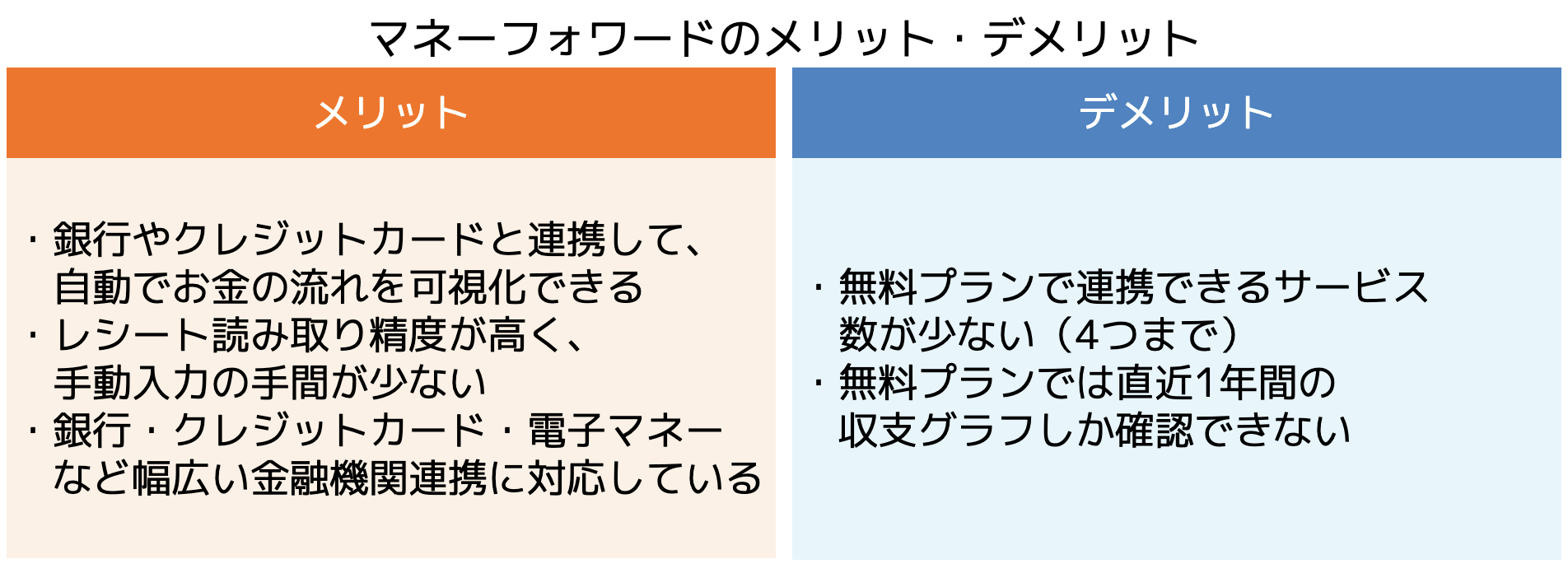 挫折知らずの節約を家計簿で実現するたった1つの方法！ - ココザス株式会社