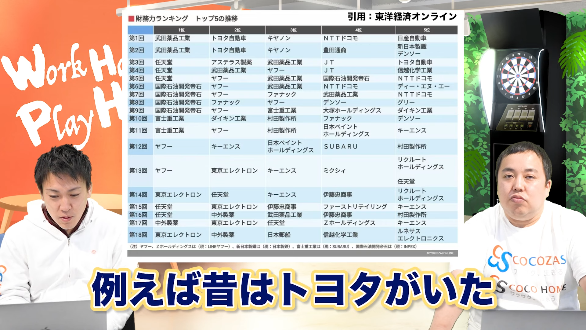 財務力が強い会社ランキングTOP3を見てみた - ココザス株式会社