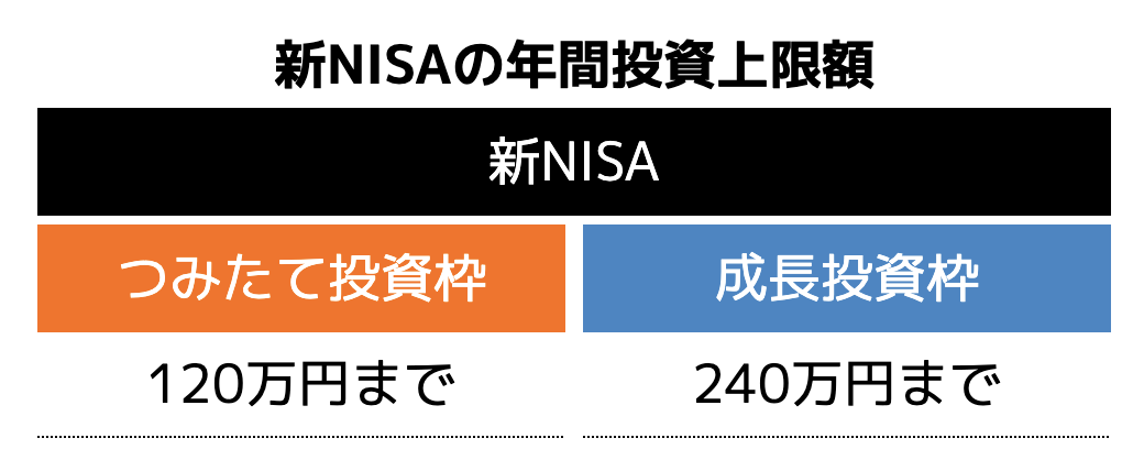 新NISAの年間投資上限額_g_6