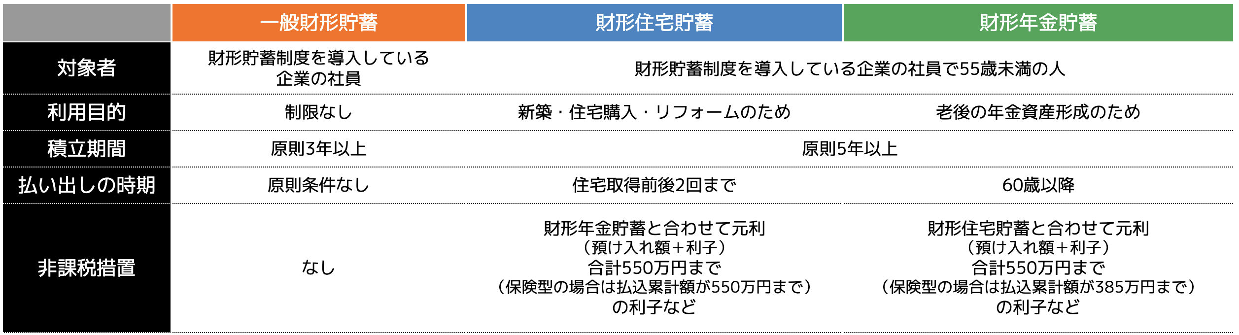 20代の投資割合は34％！20代の貯金事情やおすすめの資産形成方法を解説 - ココザス株式会社
