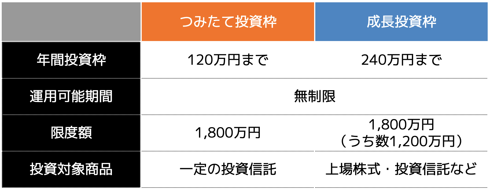 20代の投資割合は34％！20代の貯金事情やおすすめの資産形成方法を解説 - ココザス株式会社