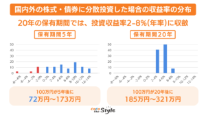 専業主婦になるなら夫の年収は700万円以上!専業主婦のメリット・デメリットとなるための方法を紹介! – ココザス株式会社
