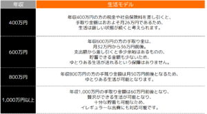 専業主婦になるなら夫の年収は700万円以上!専業主婦のメリット・デメリットとなるための方法を紹介! – ココザス株式会社
