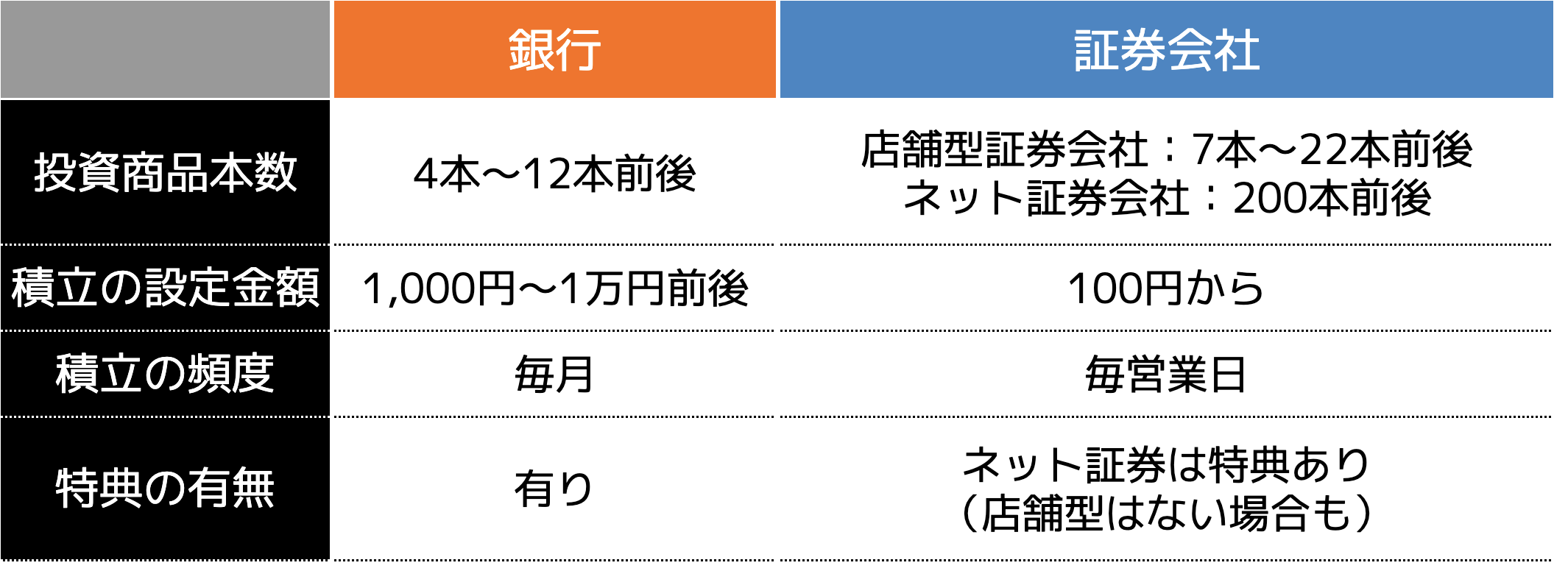 証券 口座 開設 おすすめ (99) 사진