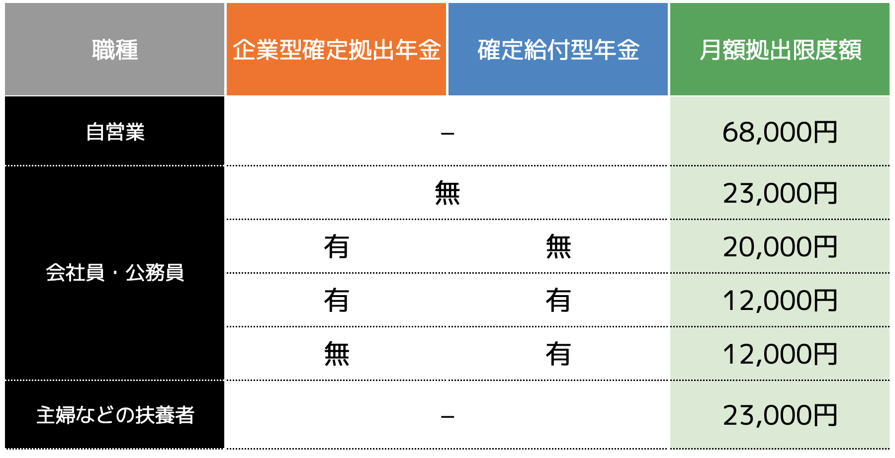 副業として始める資産形成とは？おすすめできる3つの方法と利益率を紹介 - ココザス株式会社