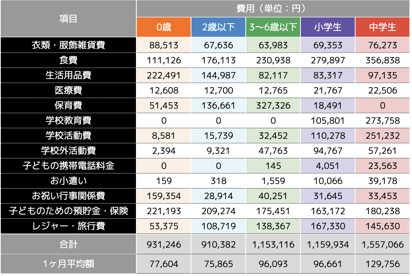 活動歴および当時の関連ビジュアル記録