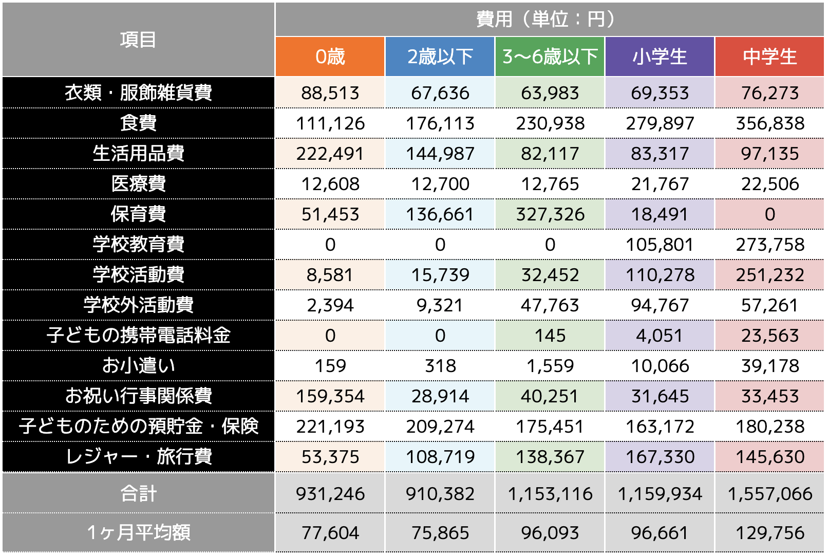 活動歴および当時の関連ビジュアル記録