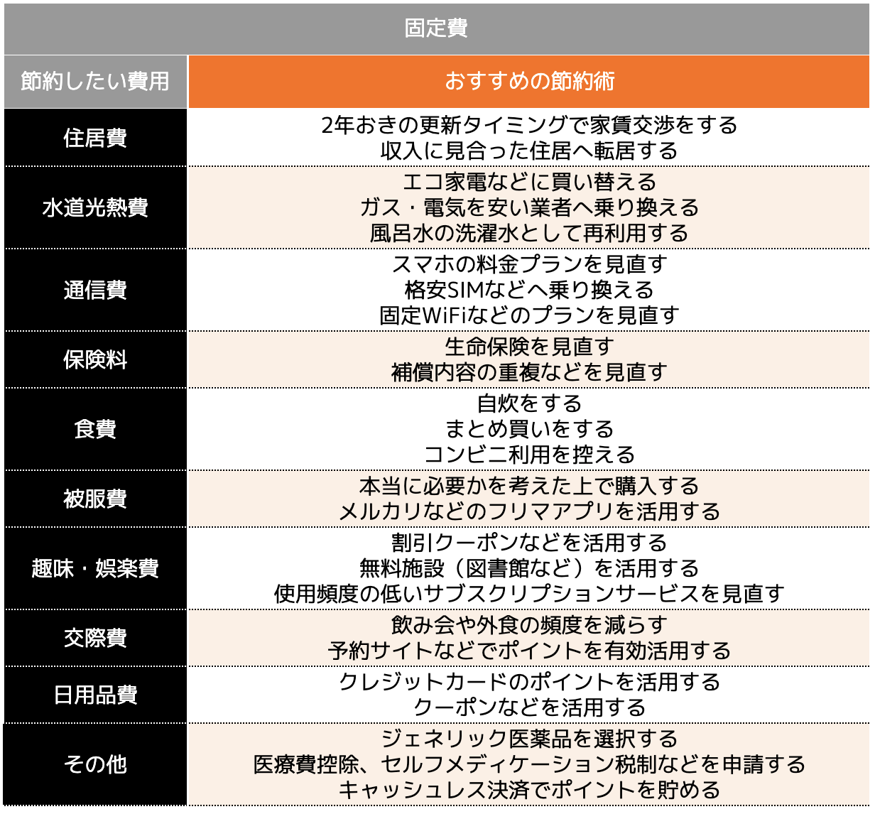 家族 4 人 生活費