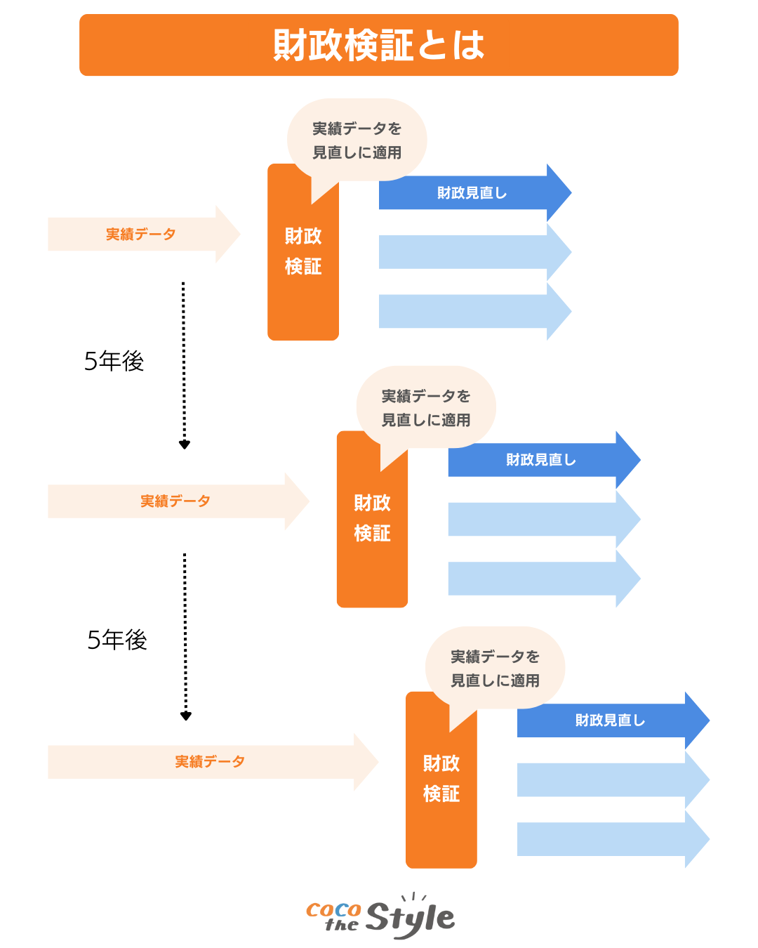 年金がもらえない」は本当か？老後のお金の不安に対する6つの処方箋！ - ココザス株式会社