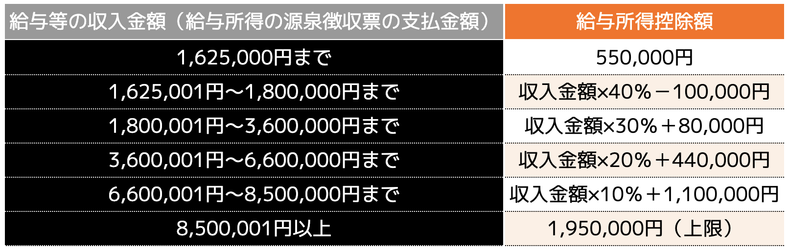 早見表付き】給与の額面と手取りの違いと差し引かれる項目について解説！手取りを増やす方法とは？ - ココザス株式会社