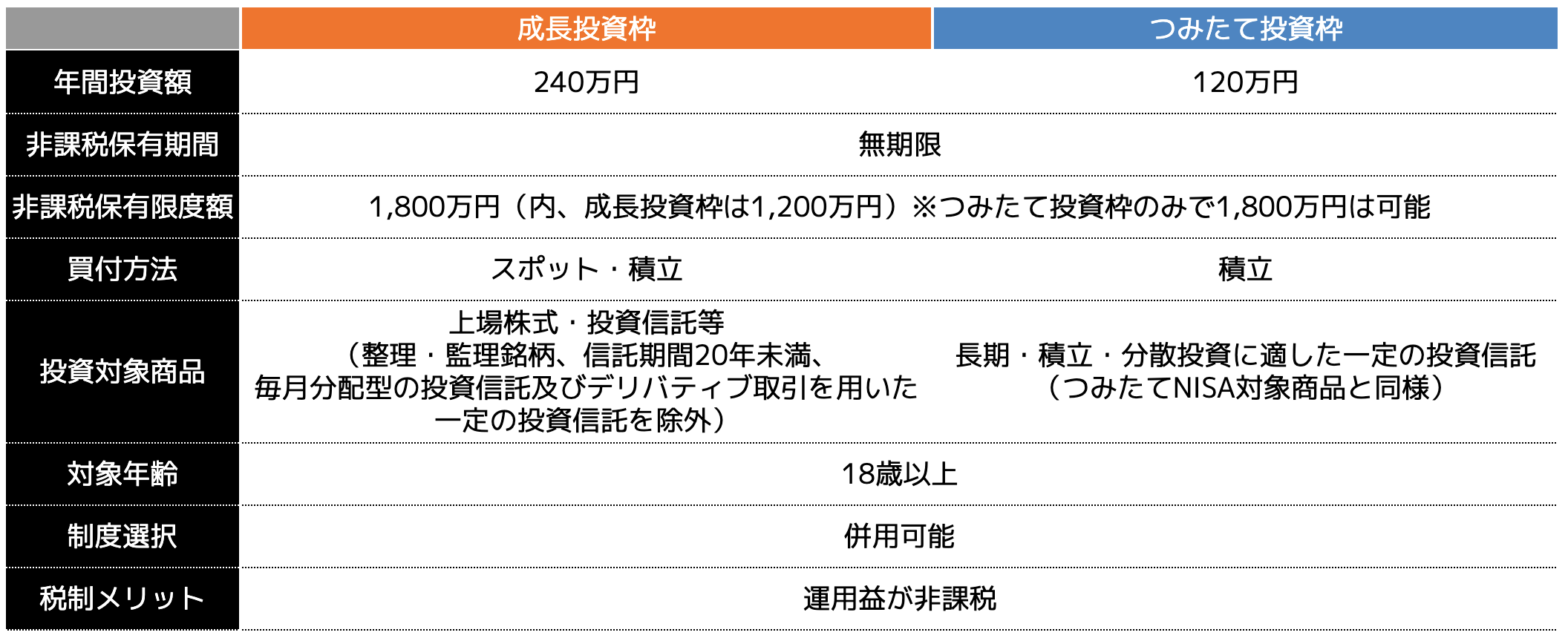 これだけはやってはいけない！インデックス投資で初心者が失敗しないコツを徹底解説！ - ココザス株式会社