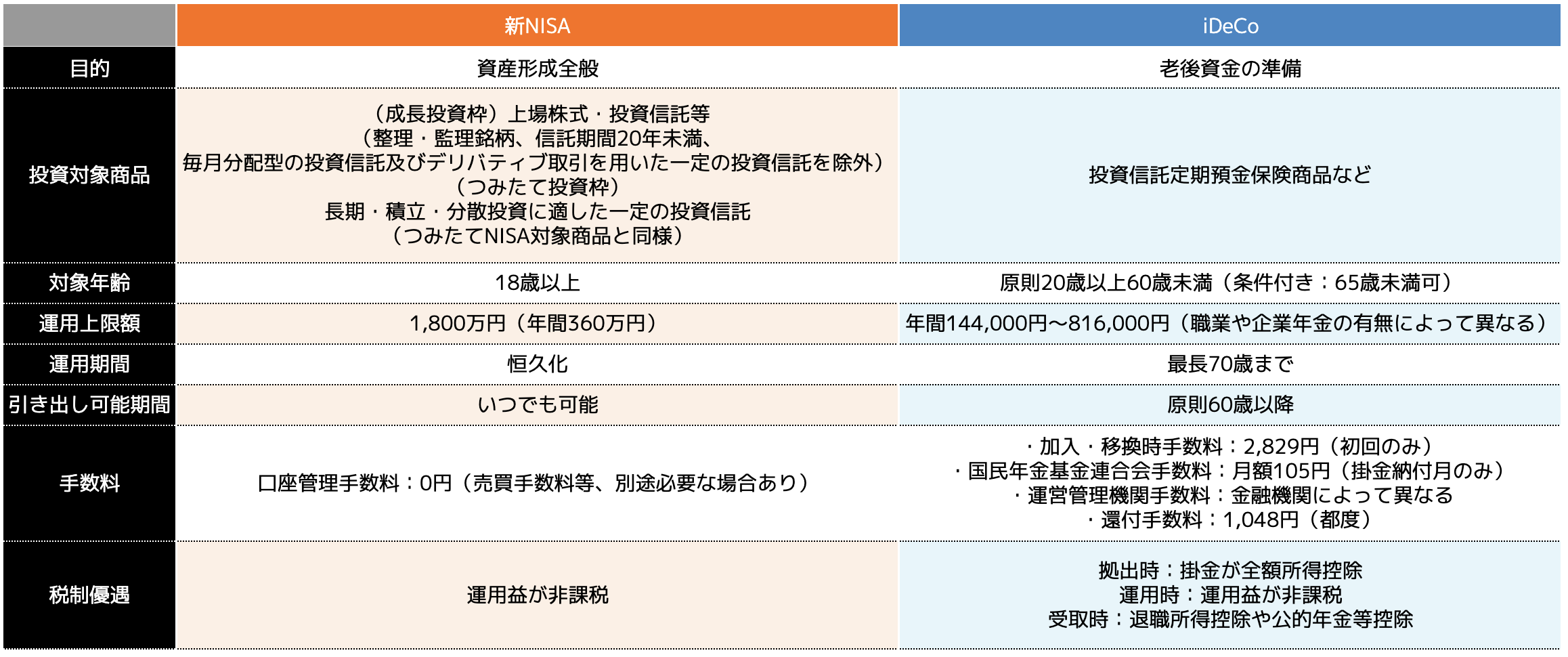 20代で貯金がないとマズイ？年代別貯金額からみるゼロから始める貯金術大公開！ - ココザス株式会社