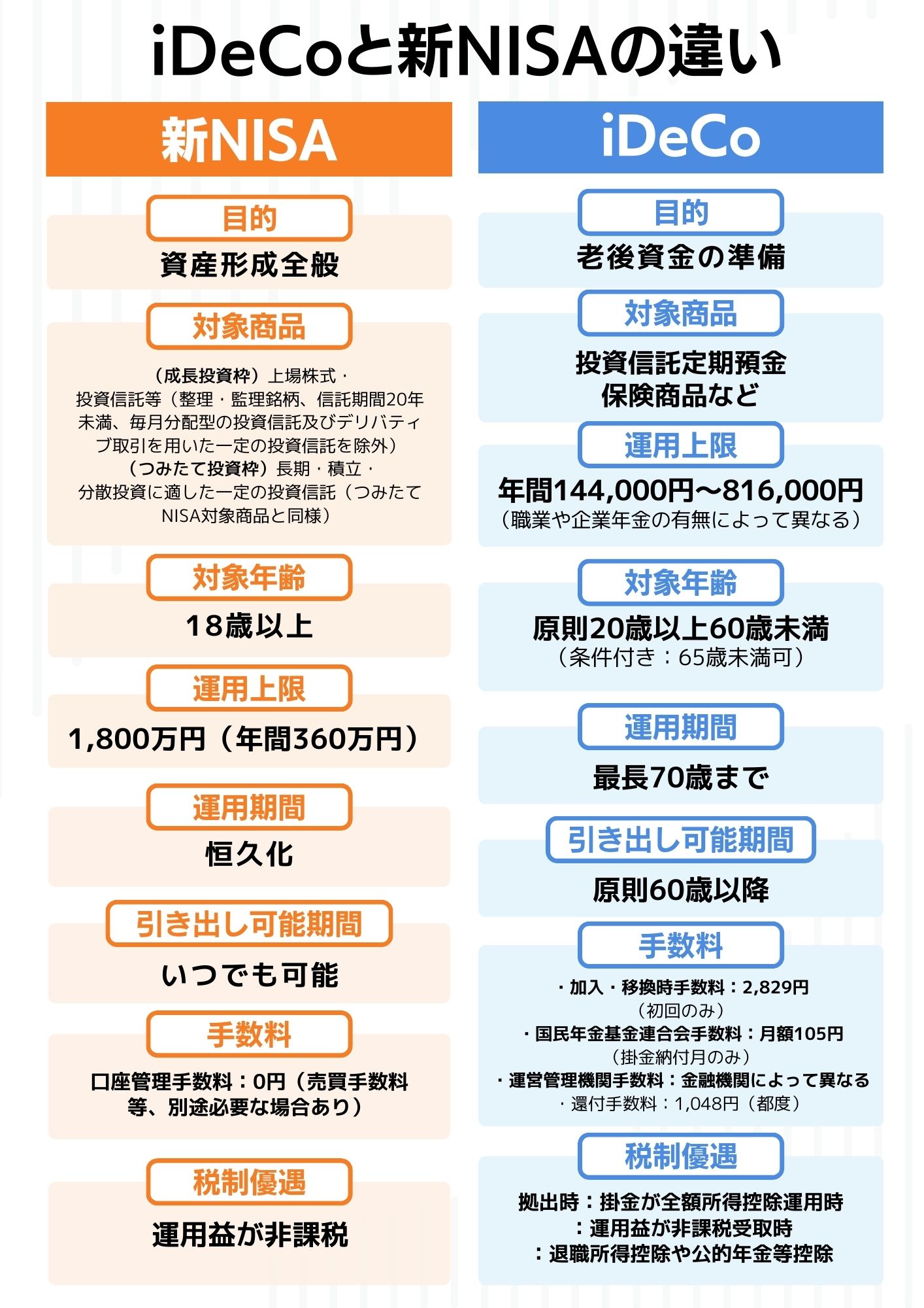 投資初心者におすすめ！100円で今すぐ始められる少額投資を徹底解説！ - ココザス株式会社