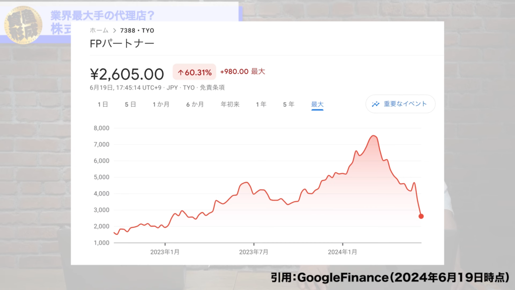 直近で株価は落ちています