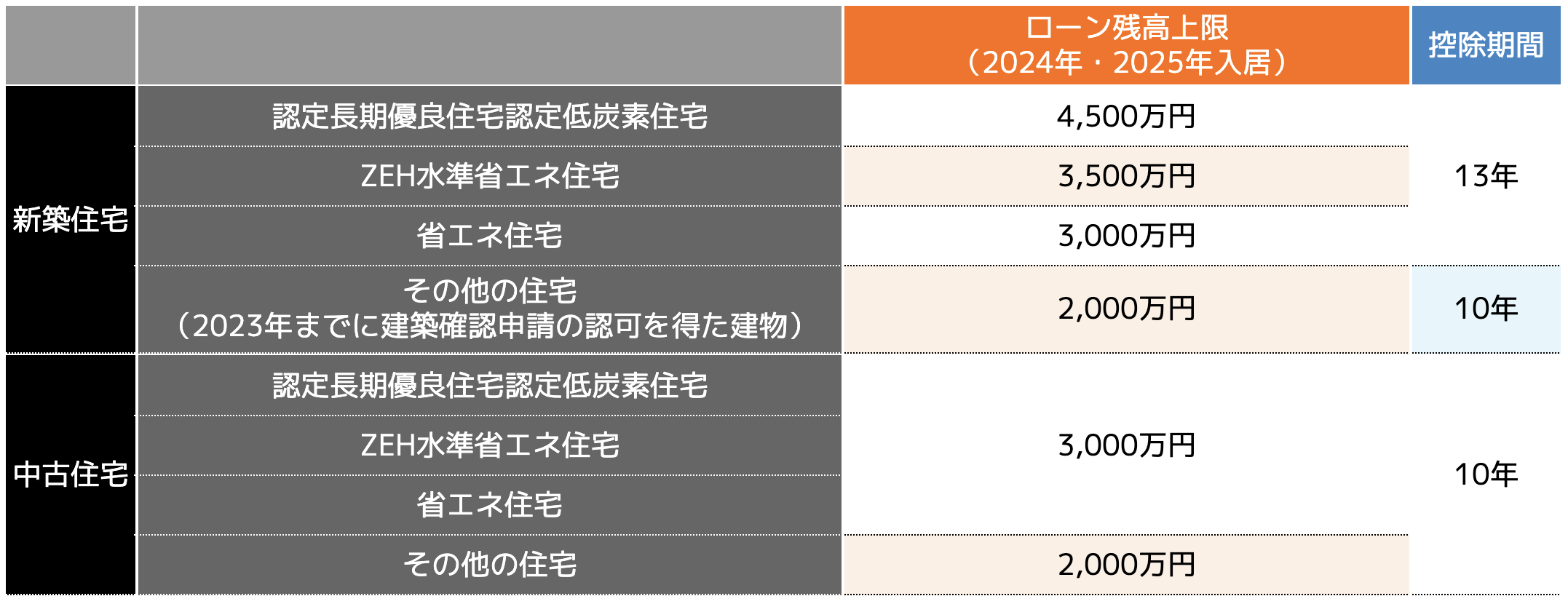 住宅ローン控除