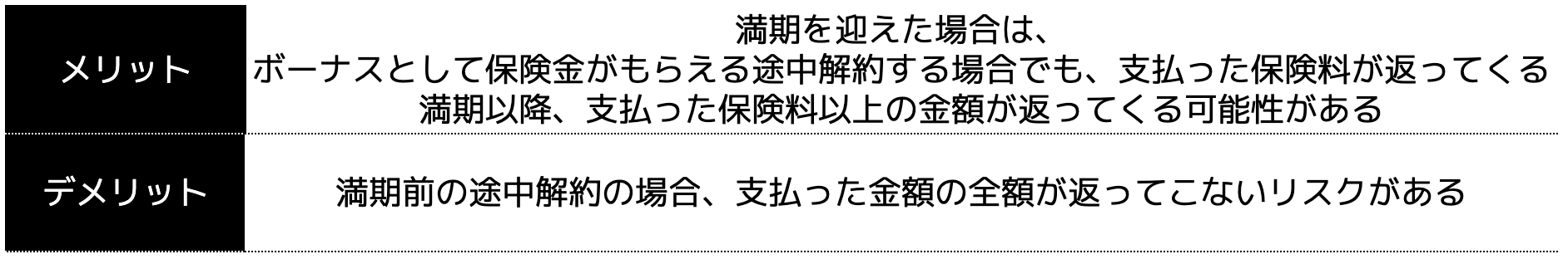 貯蓄型保険のメリット・デメリット