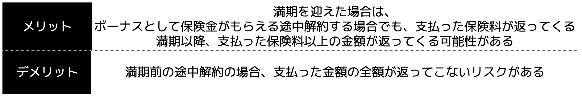 貯蓄型保険のメリット・デメリット