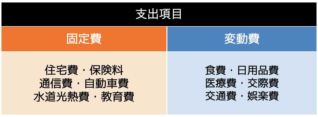 代表的な固定費・変動費