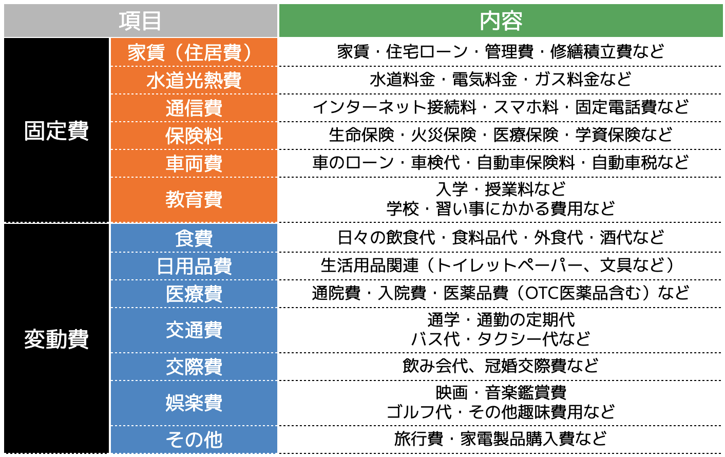 固定費と変動費