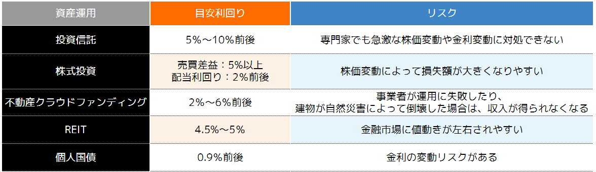 資産運用5選
