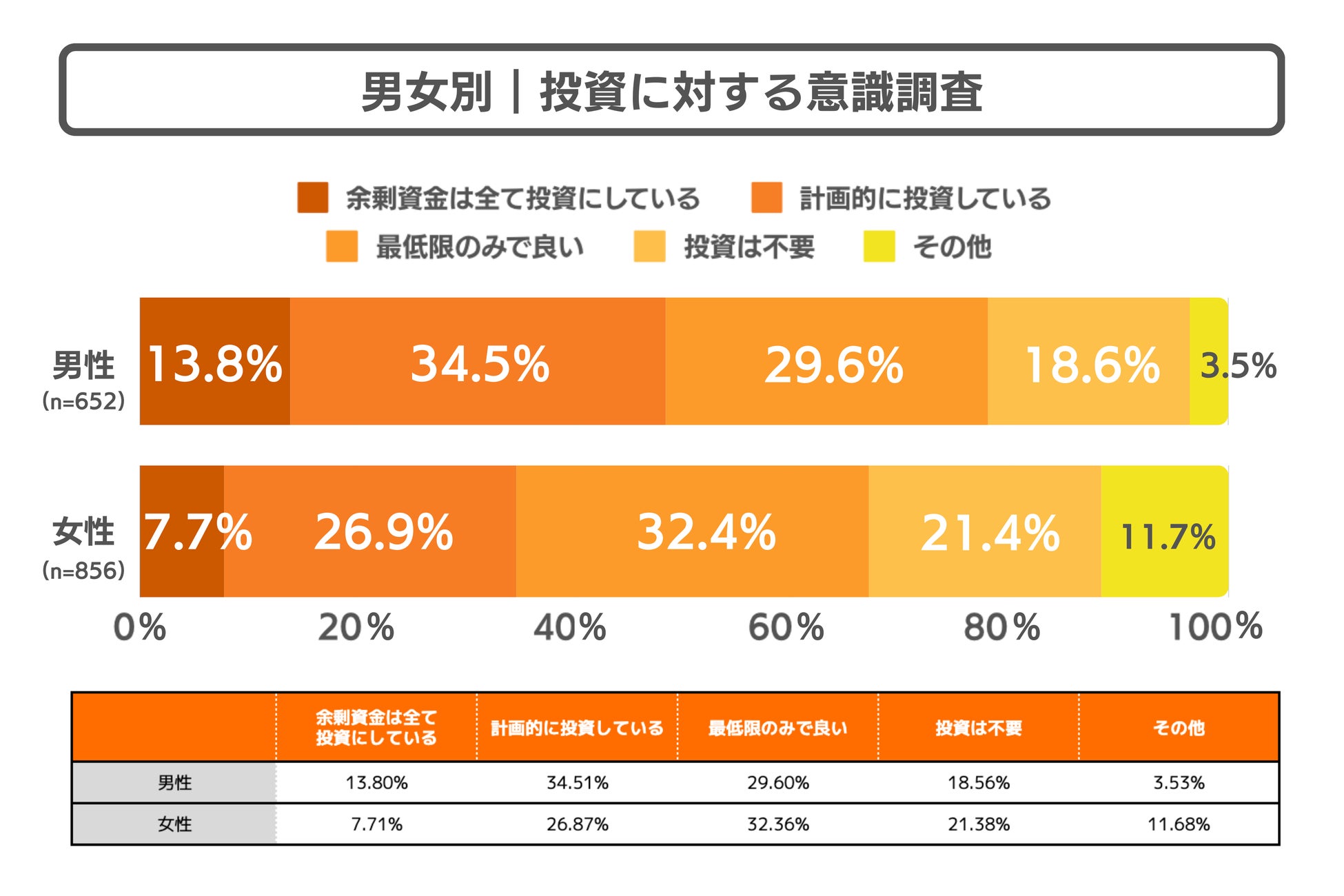 男女別で見てみましょう。