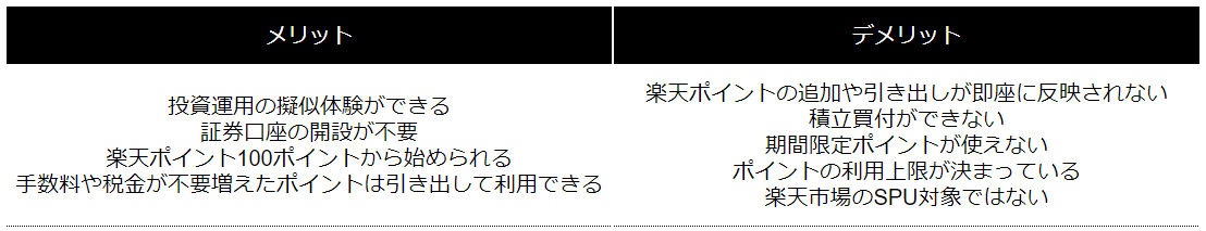 ＜楽天ポイント運用のメリット・デメリット＞