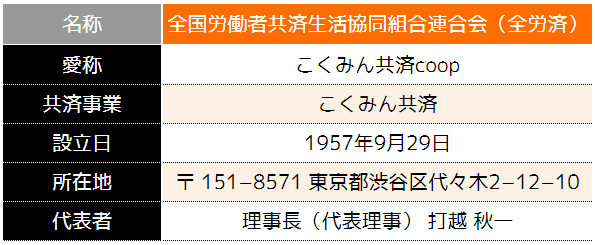こくみん共済coopの詳細