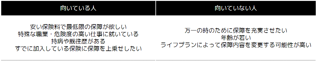 ＜こくみん共済が向いている人・向いていない人の特徴＞