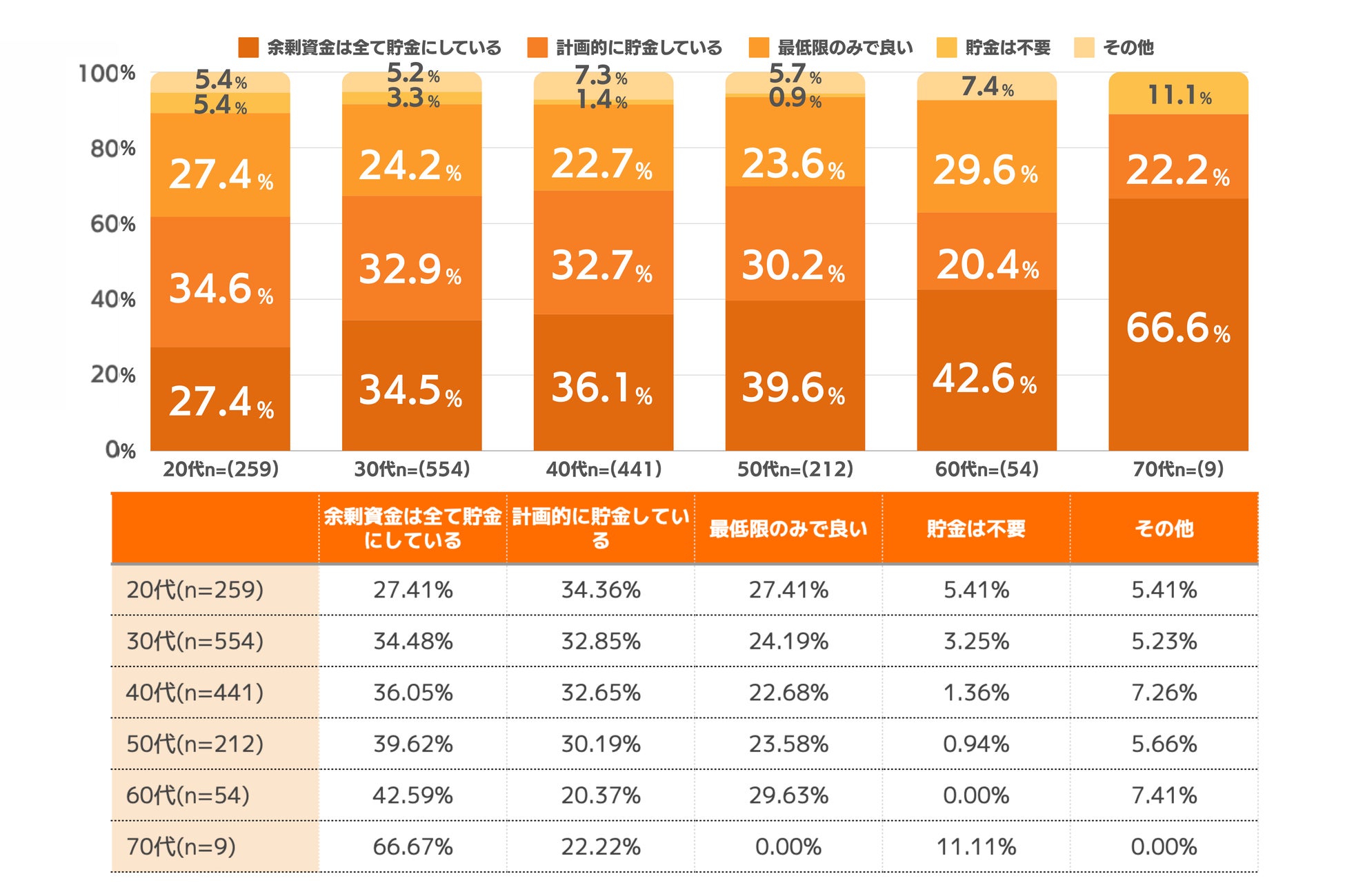 年代別に見てみましょう。