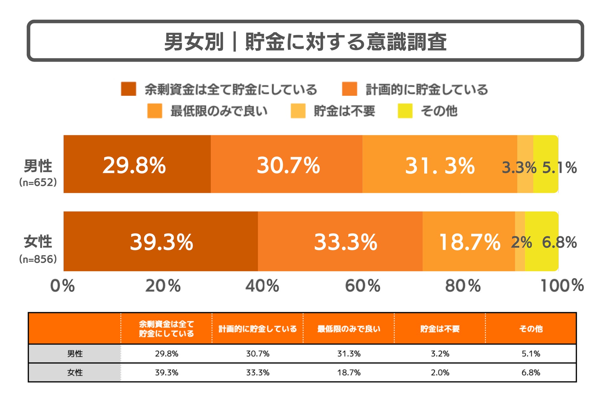 男女別で見てみましょう。