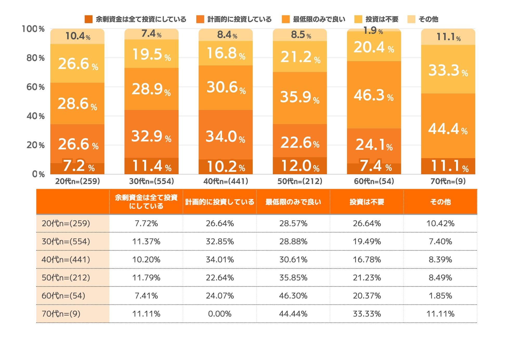 年代別でも見てみましょう。