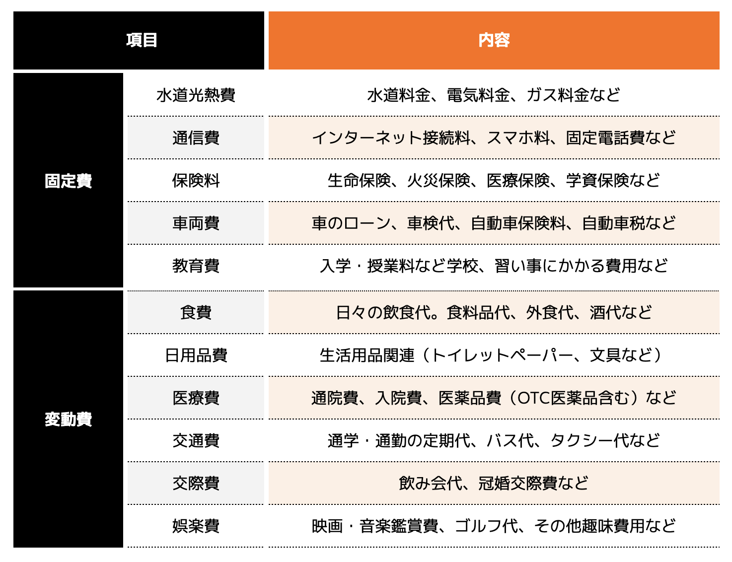 ＜把握しておくと便利な項目＞