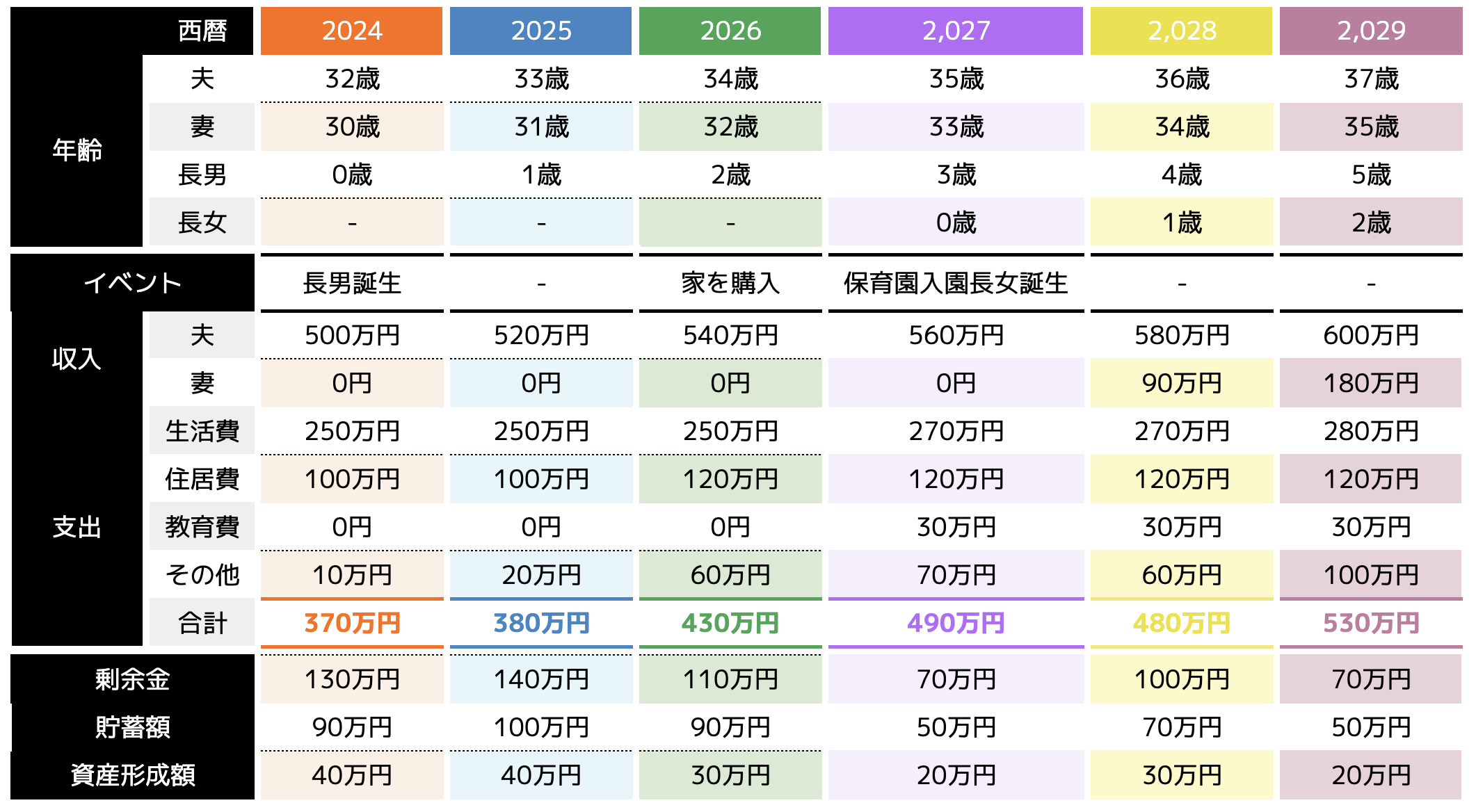 お金の流れを見える化するための設計図