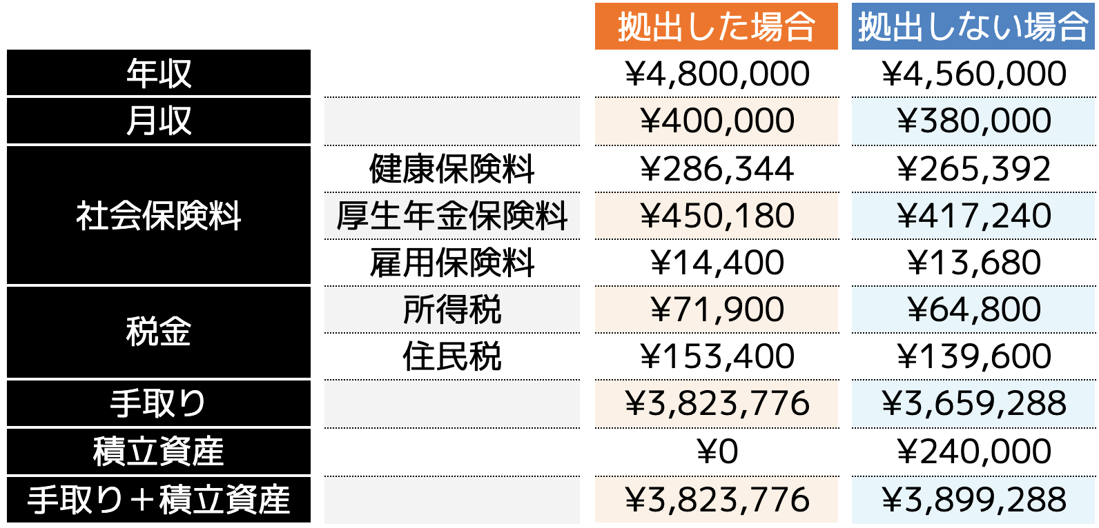 シミュレーション結果